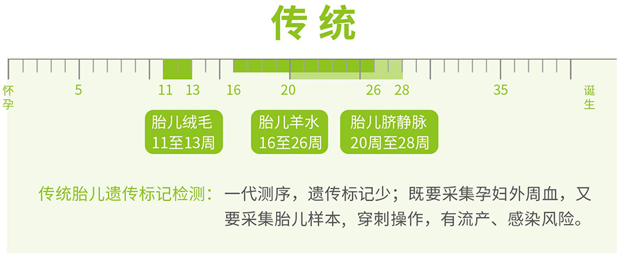 天津产前亲子鉴定流程,天津孕期亲子鉴定收费标准