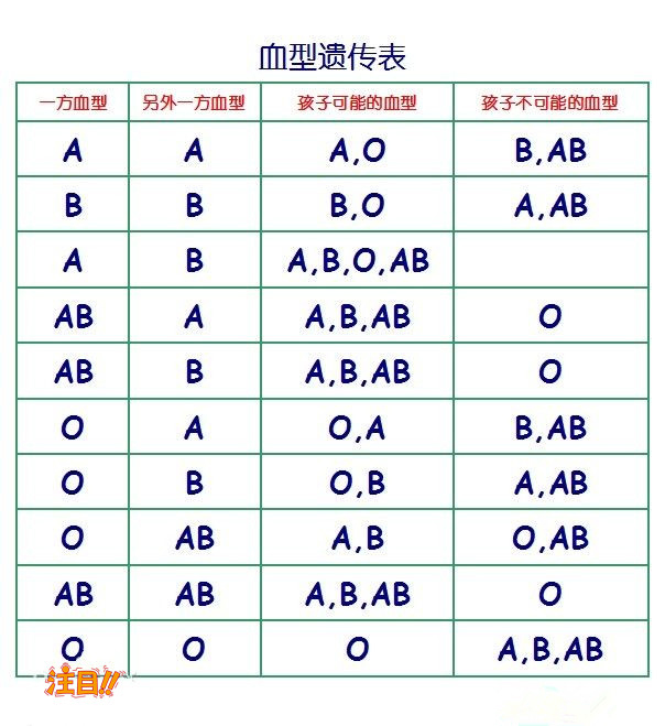 天津匿名DNA亲子鉴定中心在哪儿,天津专业隐私亲子鉴定机构去哪